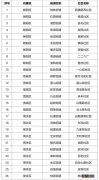 长春社区医保办理流程 2020长春社区个人新参保业务办理攻略