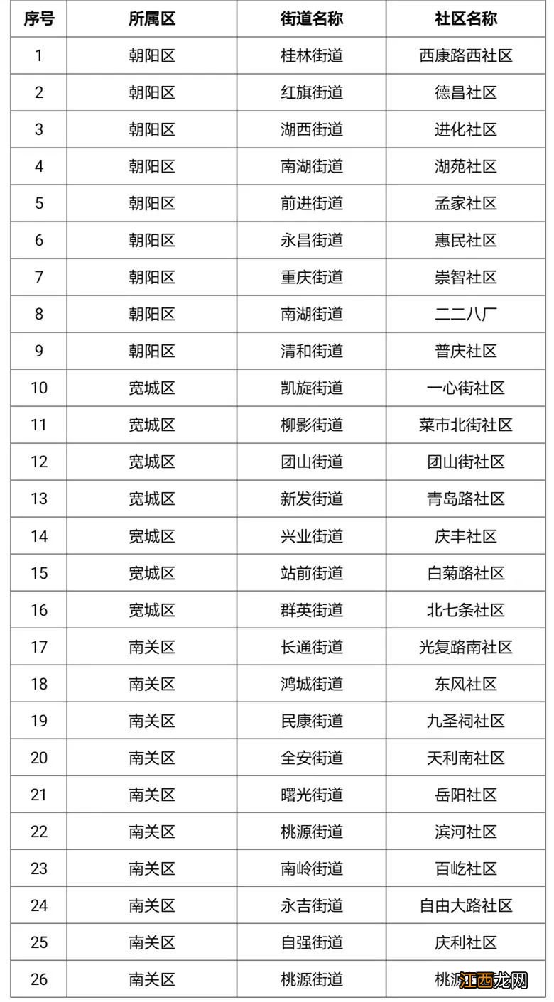 长春社区医保办理流程 2020长春社区个人新参保业务办理攻略