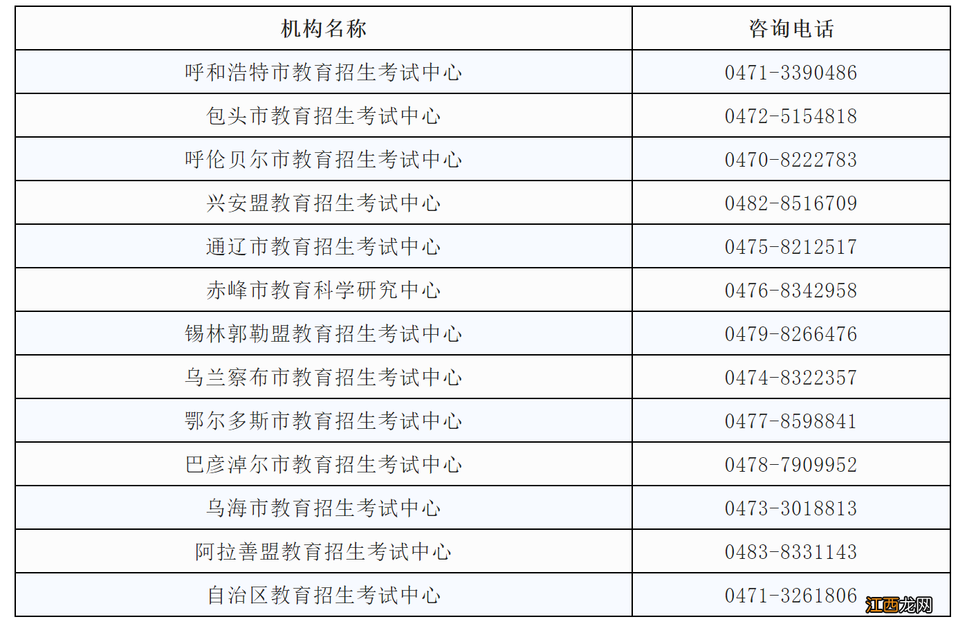 2022内蒙古专升本考试考前温馨提示 2022年内蒙古专升本考试