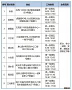 南京CA用户线下申请网点