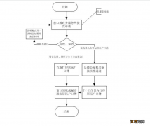 2022嘉兴华侨回国定居落户最新政策 2022嘉兴华侨回国定居落户最新政策是什么