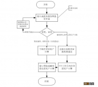 嘉兴落户新政策 2022嘉兴稳定就业落户办理条件是什么