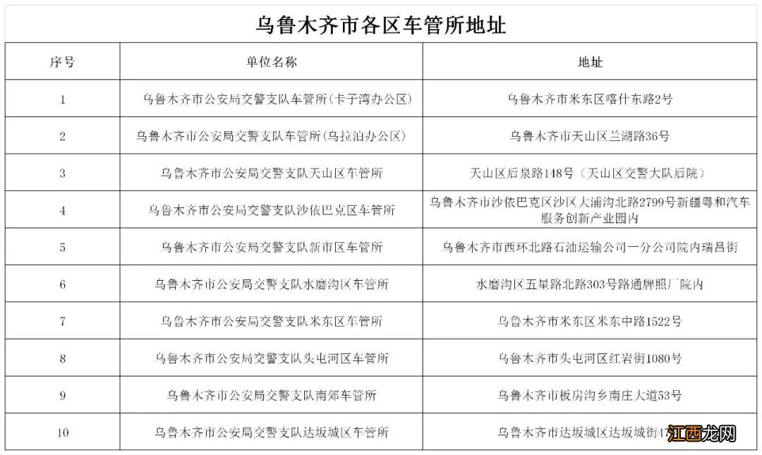 乌鲁木齐市各区车管所地址 乌鲁木齐车管所地址在哪里