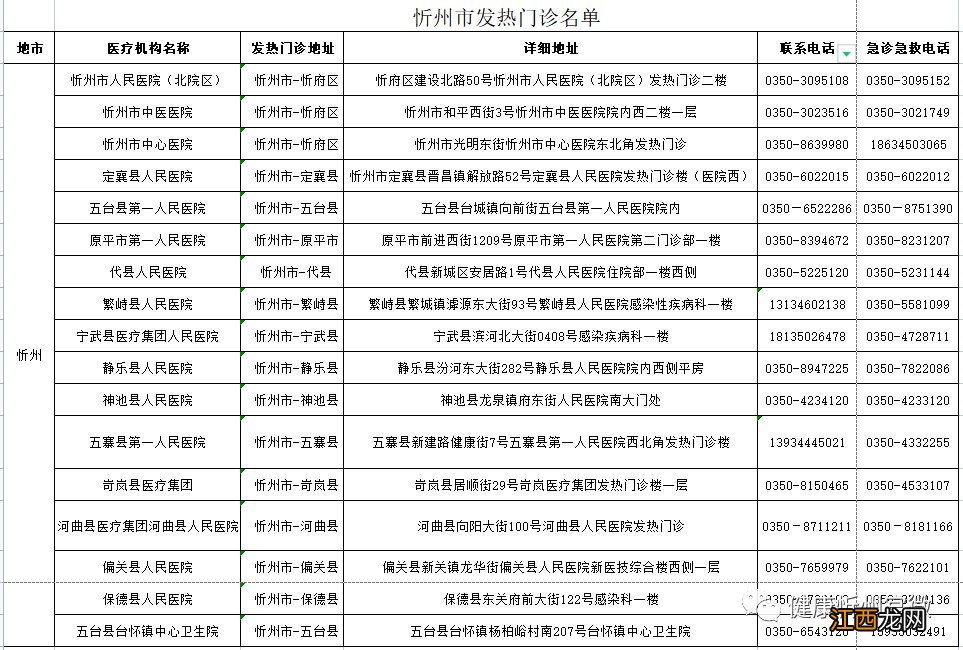 忻州市人民医院发热门诊电话 忻州市17所发热门诊名单