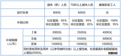 南京职工医保参保待遇享受时间 南京市职工医保缴费时间和待遇