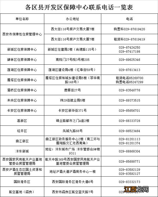 2022西安有房能申请保障性租赁住房吗 西安租赁型保障房