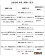 2022西安保障性住房有哪些 西安保障房政策