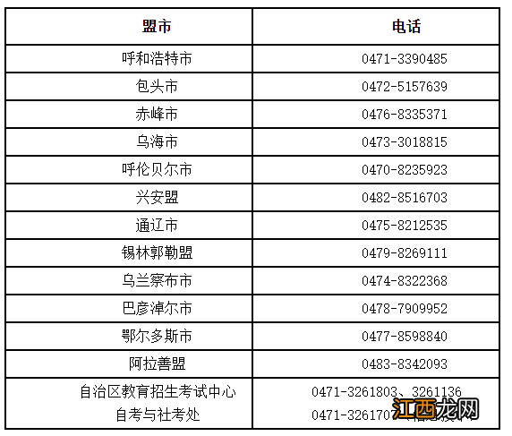 2022内蒙古自学考试退费申请 2020内蒙省考退费