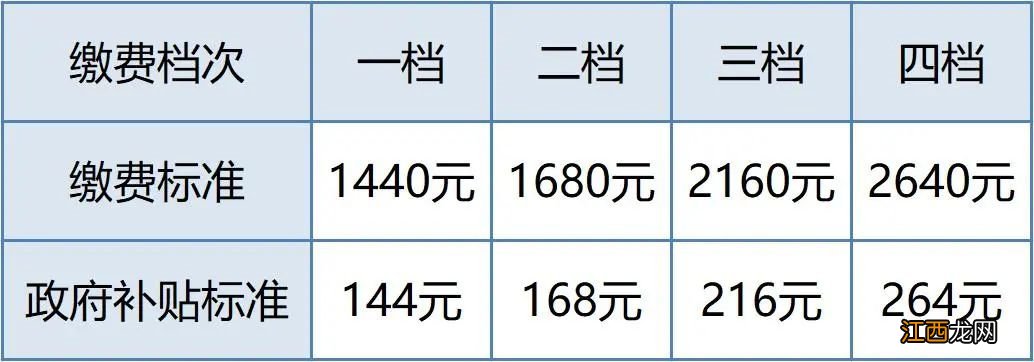 2021年南京市养老保险最低缴费标准是多少 南京养老保险缴费基数2021年标准