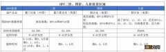 九价HPV疫苗有年龄限制吗 hpv九价疫苗的年龄限制