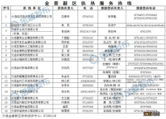 大连市开发区供热公司电话 大连开发区供热公司电话号码