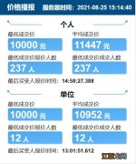 2021年天津汽车竞价 天津2021年8月车牌竞价多少钱