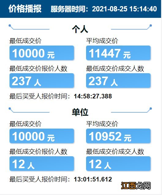 2021年天津汽车竞价 天津2021年8月车牌竞价多少钱