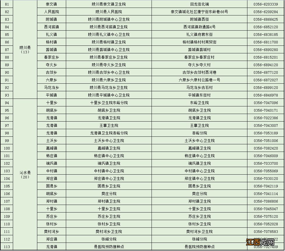 晋城市新冠疫苗预约 晋城市新冠疫苗加强针接种通知