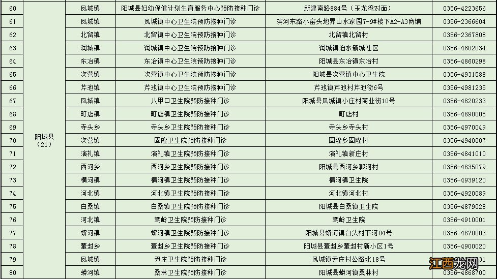 晋城市新冠疫苗预约 晋城市新冠疫苗加强针接种通知