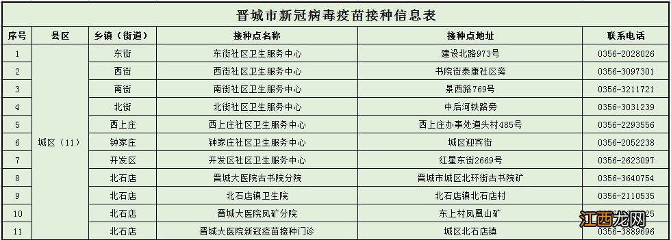 晋城市新冠疫苗预约 晋城市新冠疫苗加强针接种通知