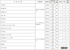 青岛胶州市2022年城镇老旧小区改造项目有哪些？