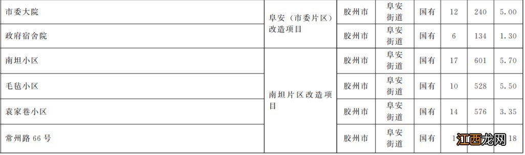 青岛胶州市2022年城镇老旧小区改造项目有哪些？