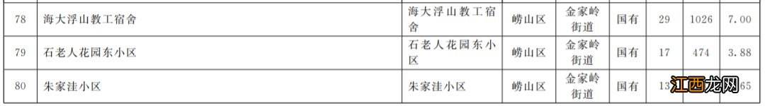 2022年青岛市崂山区老旧小区改造项目清单