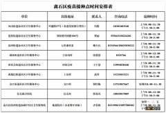 离石区新冠疫苗接种点时间安排表 离石区新冠疫苗第二次接种点