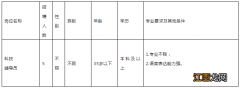 2022年新疆科技馆招聘公告 新疆科学技术厅招聘