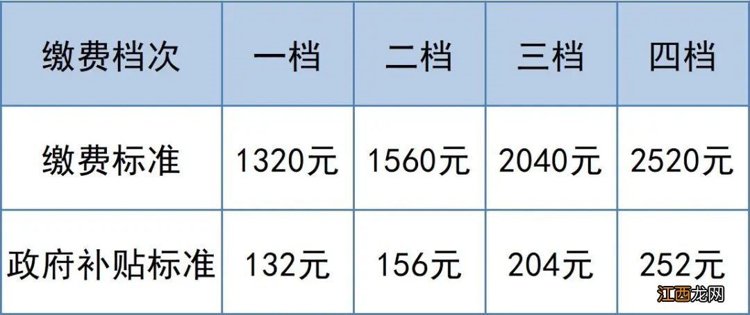 南京市2020城乡居民养老保险缴费什么时候结束