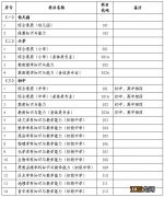 大连教师资格证考试内容及科目 大连市教师资格证考试