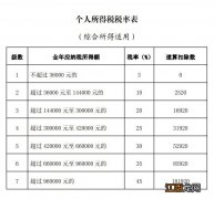 2021年退个人所得税流程 2021年度个人所得税退税公式计算方法