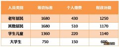 2021年南京市居民医保缴费什么时候可以自动扣费