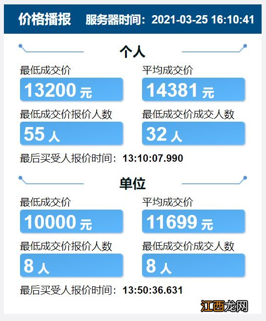 2021年天津小客车指标竞价成交情况 2021年天津小客车竞拍成交价