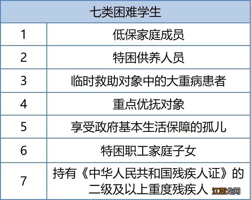 南京大学生医保2020政策 2021年度南京大学生医保怎么参保