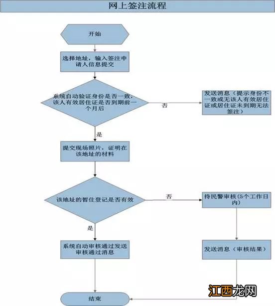 福州居住证可以网上续签吗 福州居住证续签要多长时间可拿