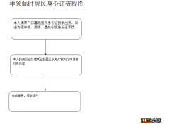 张家口临时身份证办理流程一览图片 张家口临时身份证办理流程一览