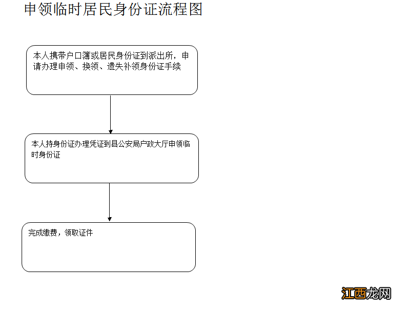 张家口临时身份证办理流程一览图片 张家口临时身份证办理流程一览