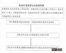 承德车过户需要什么手续 承德机动车变更登记流程