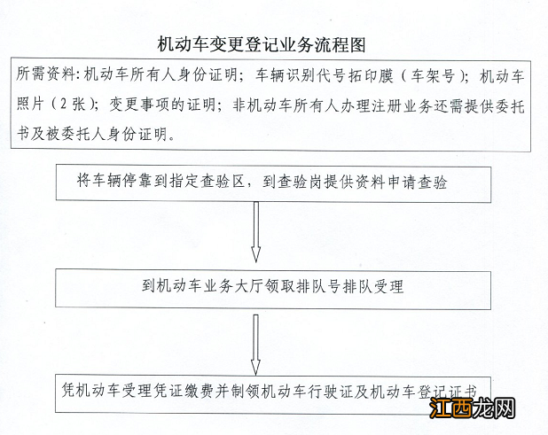 承德车过户需要什么手续 承德机动车变更登记流程