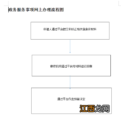 承德护照换发申请流程及时间 承德护照换发申请流程