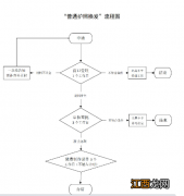 承德护照换发申请流程及时间 承德护照换发申请流程