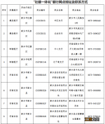 新乡失业补助金领取条件及标准 2022年新乡失业补助金如何申领