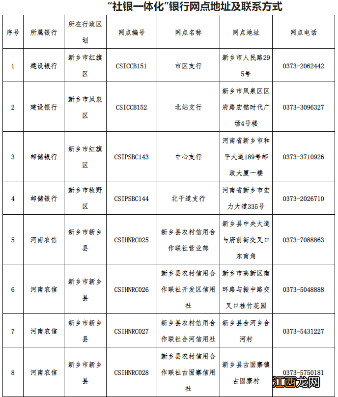 新乡失业补助金领取条件及标准 2022年新乡失业补助金如何申领