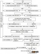 2022年度福州长乐区公租房申请受理公告