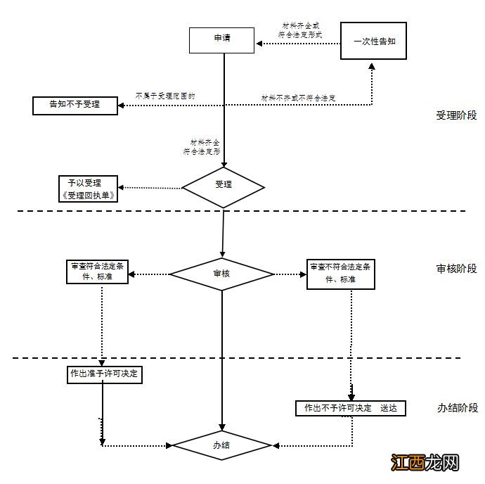 信阳企业离退休人员养老保险基本信息怎么修改？