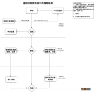 信阳企业职工养老保险怎么退保? 企业职工基本养老保险怎么退