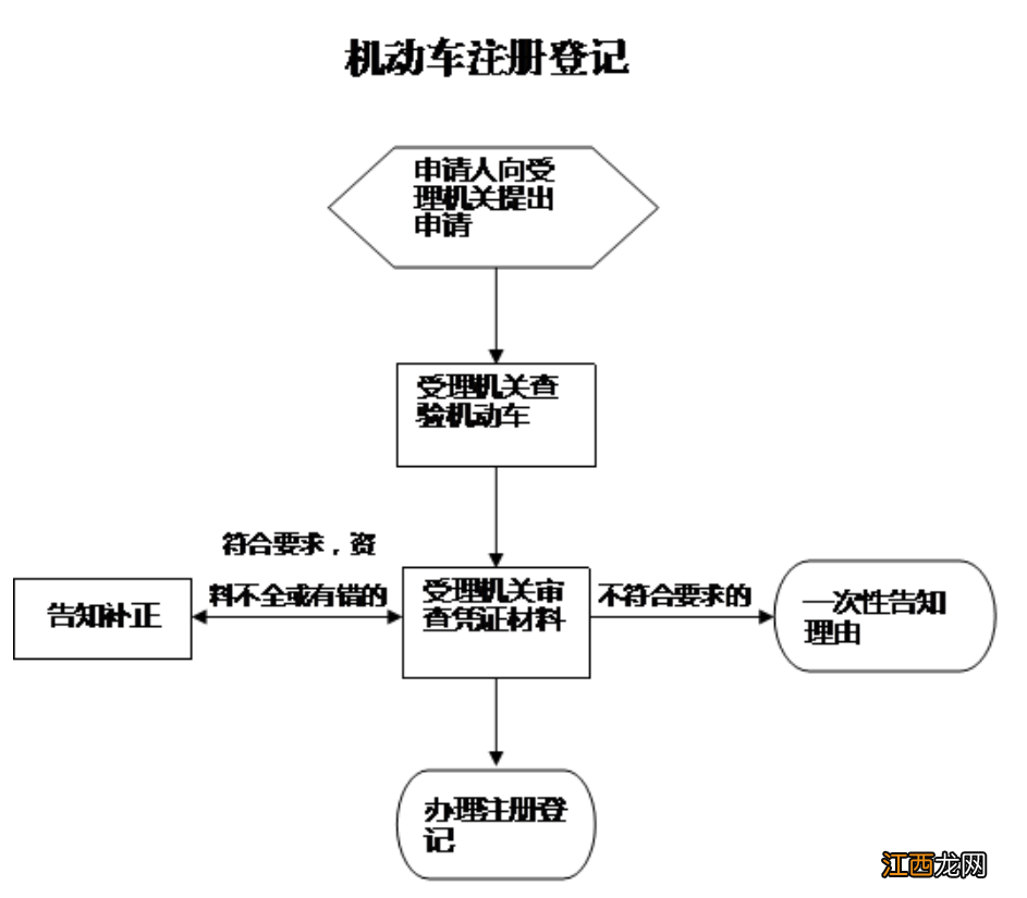 常德机动车注册登记指南 常德车管所官网查询系统