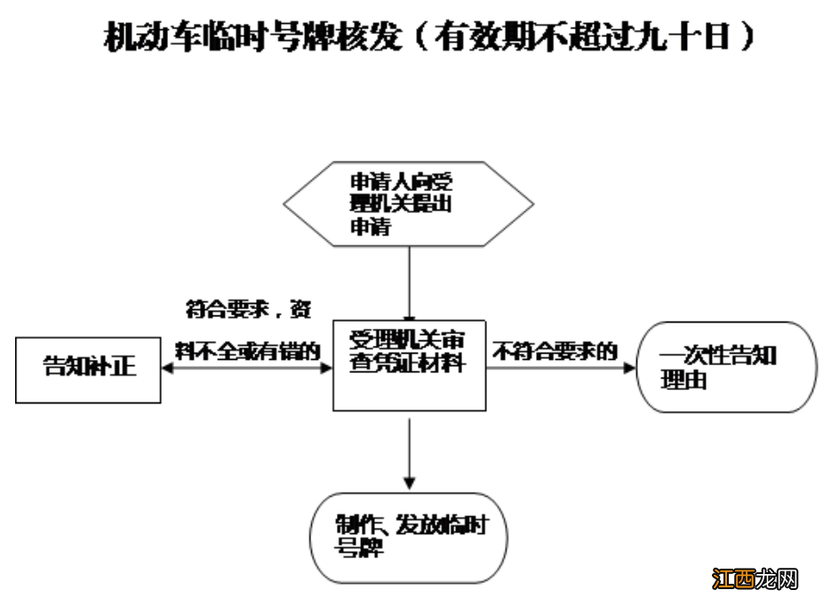 常德临时车牌办理流程一览图片 常德临时车牌办理流程一览