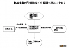 交警队可以办临时车牌吗 常德临时车牌怎么办理