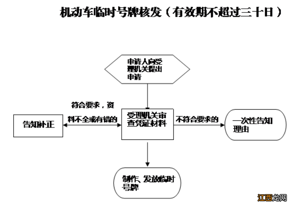 交警队可以办临时车牌吗 常德临时车牌怎么办理