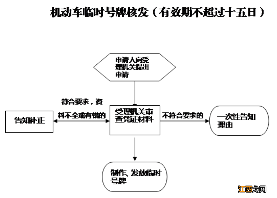 常德临时车牌办理指南 常德临时车牌办理指南电话