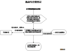 常德机动车注销登记怎么办理的 常德机动车注销登记怎么办理