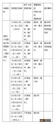 天津6年内免检车辆手续 天津六年免检车辆条件